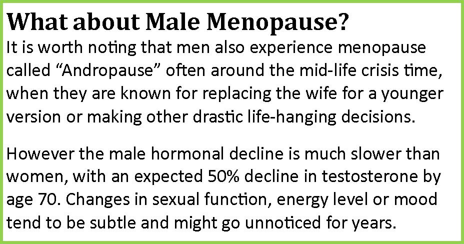Men And Menopause 107